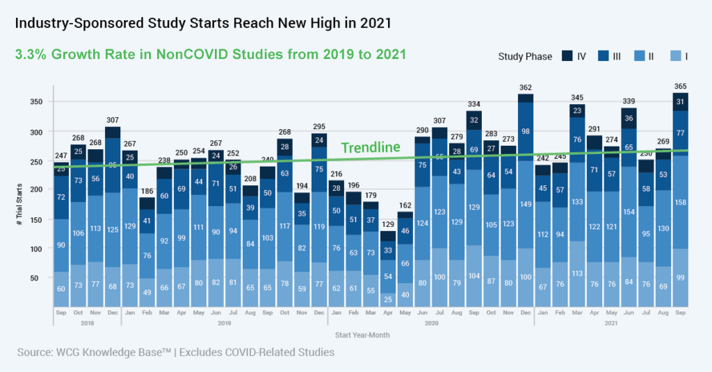 medical research topics 2022