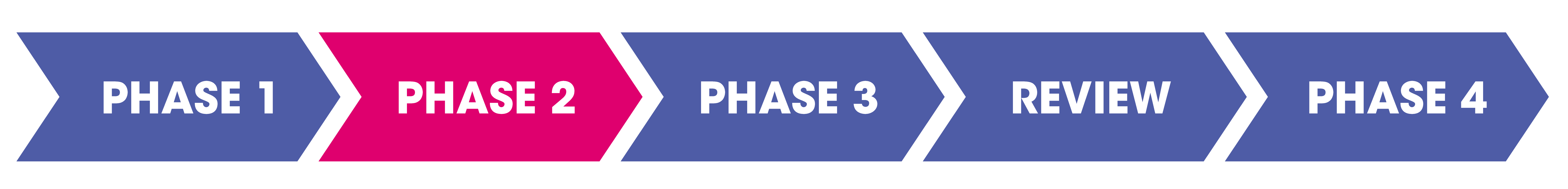 Phase 2